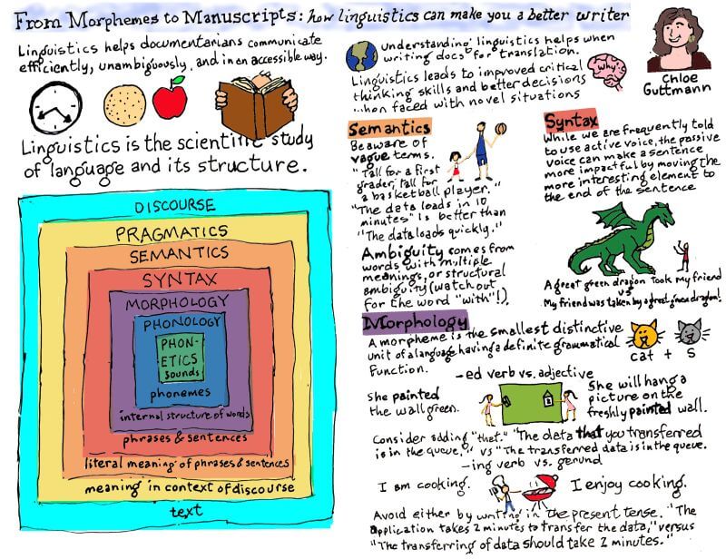 "A sketchnote: a visual summary of the talk"